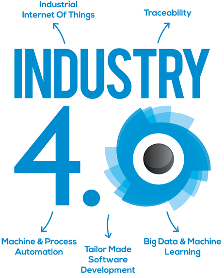industry40, industry 4.0, industry 4.0, IIOT, machine learning, siskon software, siskon yazılım, siskon otomasyon, industrial, OEE,  internetofthings